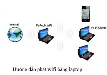 Phát wifi trên laptop bằng mypublicwifi